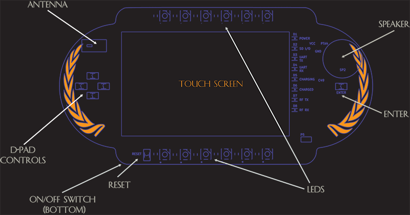 board layout